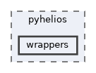 pyhelios/wrappers