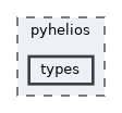 pyhelios/types