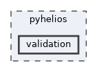 pyhelios/validation
